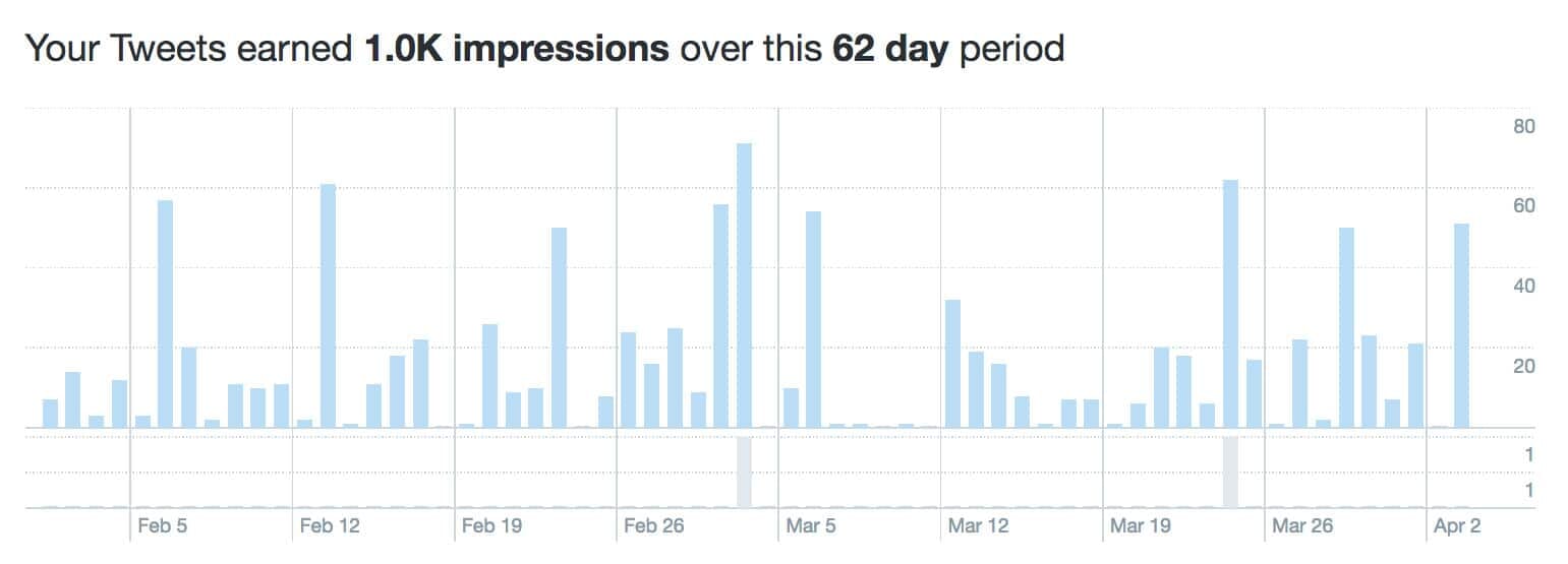 Updating our website has allowed us to excel in social media