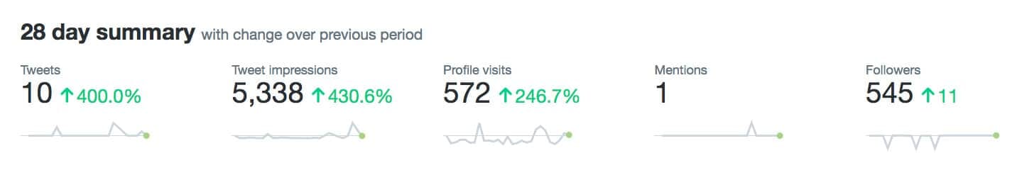 Updating our website has allowed us to excel in social media
